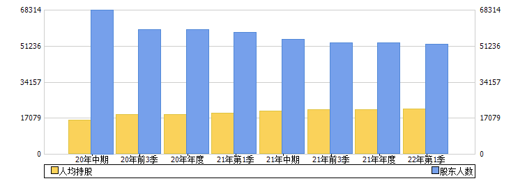津药药业(600488)股东人数