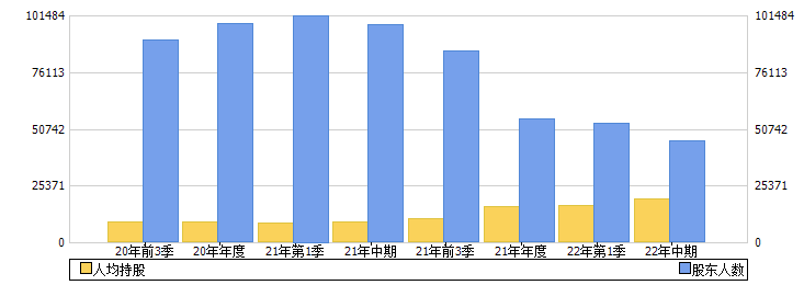 济川药业(600566)股东人数