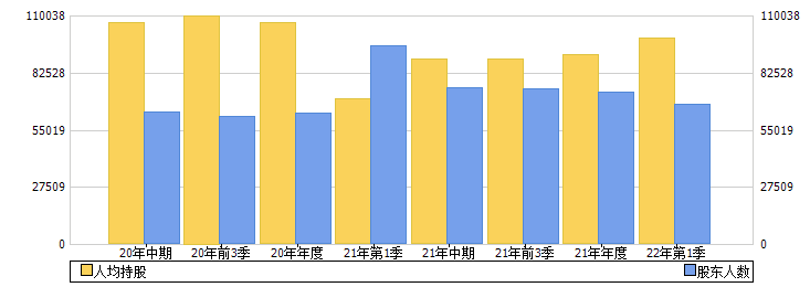 京能电力(600578)股东人数