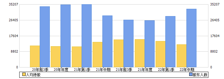 新华医疗(600587)股东人数