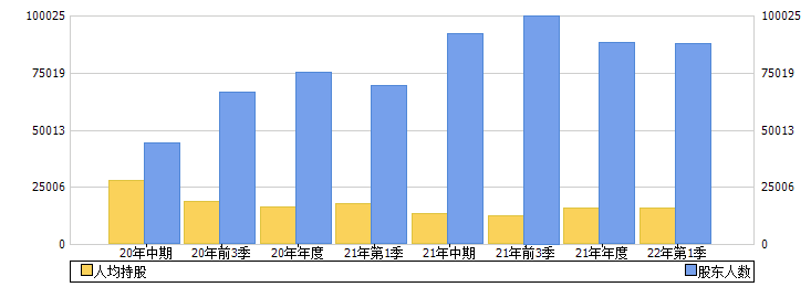 光明乳业(600597)股东人数