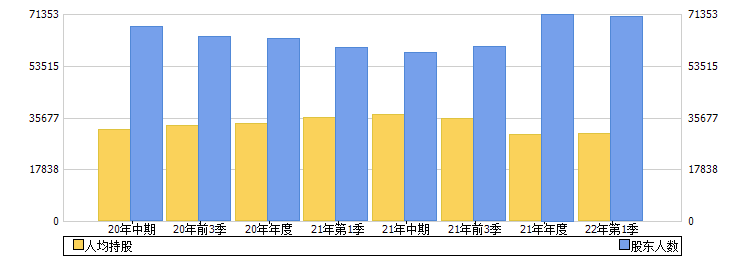 华谊集团(600623)股东人数
