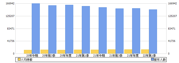 申华控股(600653)股东人数