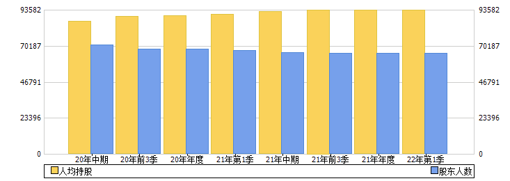 中华企业(600675)股东人数