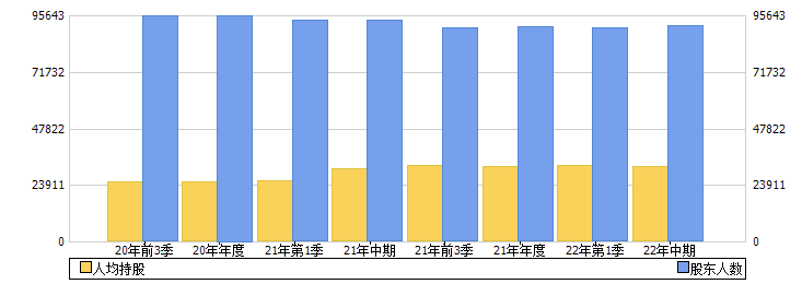 天津港(600717)股东人数