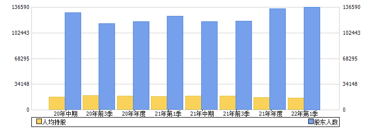 中粮糖业(600737)股东人数