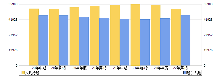 华远地产(600743)股东人数