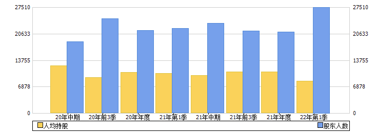 西藏旅游(600749)股东人数