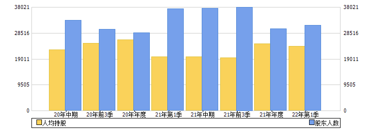 安徽合力(600761)股东人数