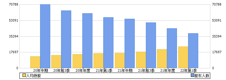 南京熊猫(600775)股东人数