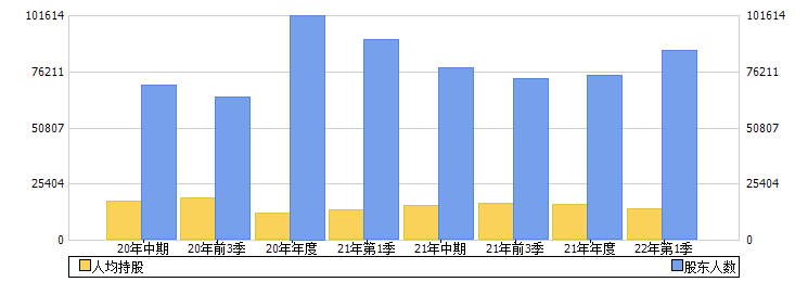 宁波海运(600798)股东人数