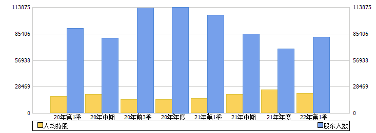 华北制药(600812)股东人数
