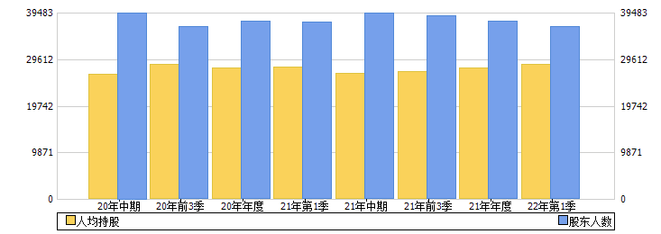 新华传媒(600825)股东人数