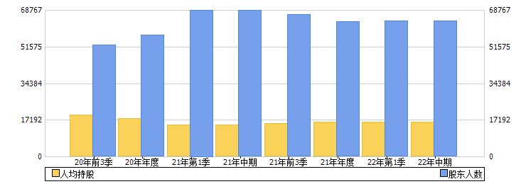 上海机电(600835)股东人数