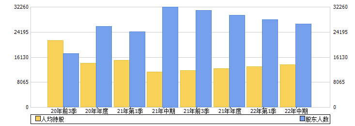 南京化纤(600889)股东人数