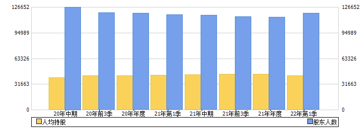 江苏有线(600959)股东人数