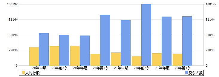 岳阳林纸(600963)股东人数