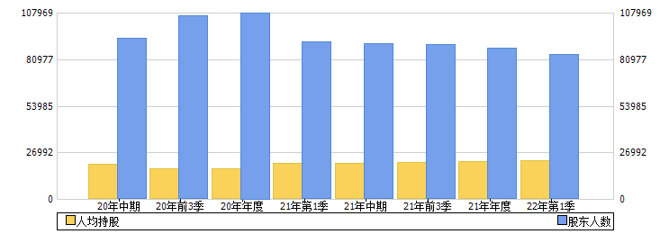 中国电影(600977)股东人数