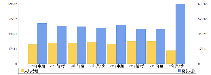 贵广网络(600996)股东人数