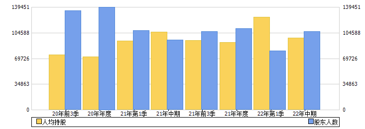 南京银行(601009)股东人数