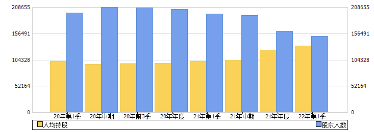 中国神华(601088)股东人数