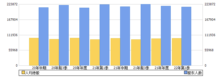 北京银行(601169)股东人数