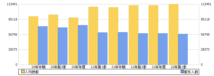青岛港(601298)股东人数
