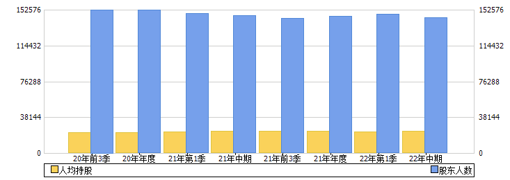 北辰实业(601588)股东人数