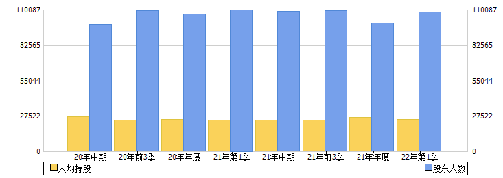 中国核建(601611)股东人数