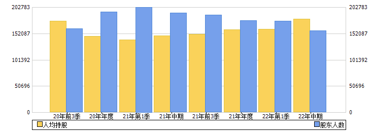 中国人寿(601628)股东人数