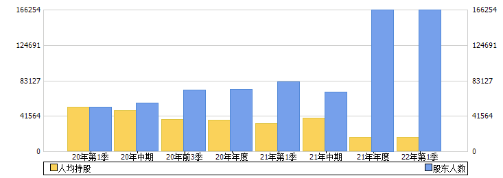 旗滨集团(601636)股东人数