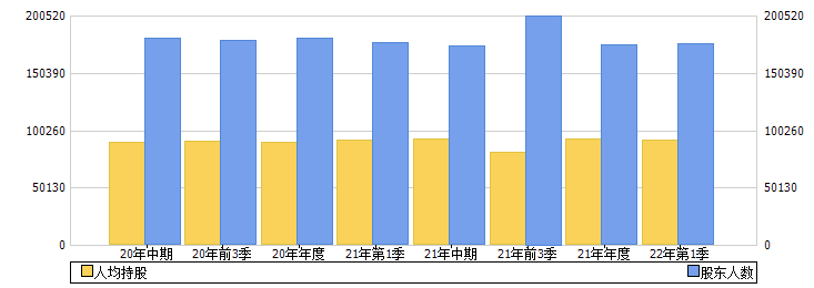 中国交建(601800)股东人数