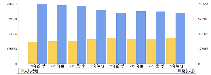 中国石油(601857)股东人数