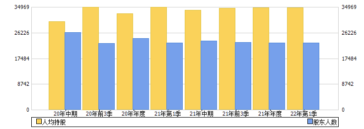 中国科传(601858)股东人数