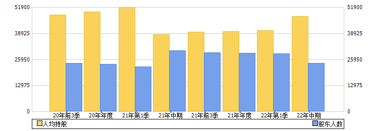 江河集团(601886)股东人数