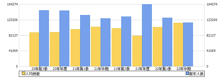中煤能源(601898)股东人数