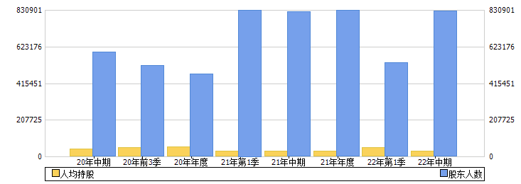 紫金矿业(601899)股东人数