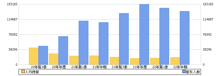 京运通(601908)股东人数