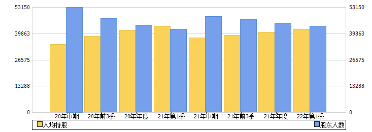 中国出版(601949)股东人数