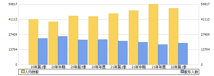中国汽研(601965)股东人数