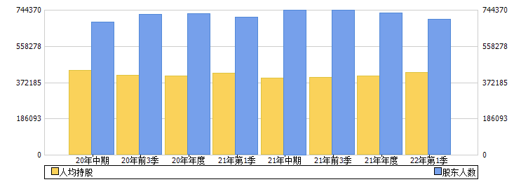 中国银行(601988)股东人数