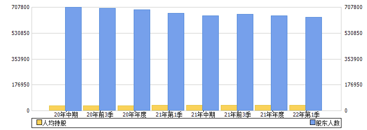 中国重工(601989)股东人数