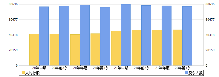 贵阳银行(601997)股东人数
