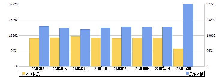 弘讯科技(603015)股东人数