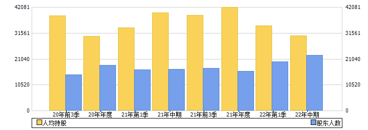 华设集团(603018)股东人数