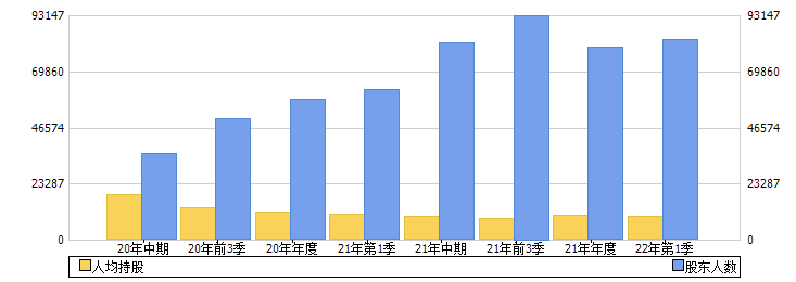 千禾味业(603027)股东人数