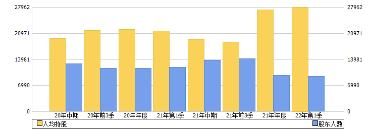 荣晟环保(603165)股东人数