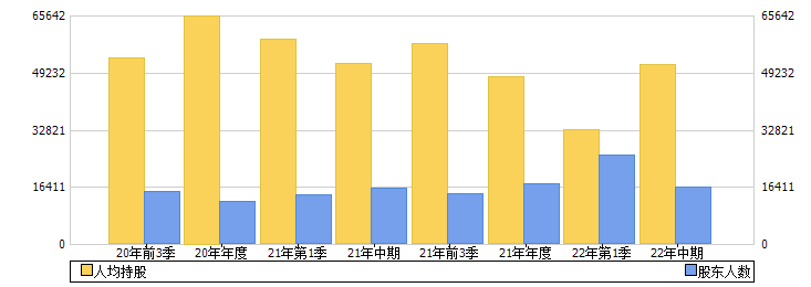 九洲药业(603456)股东人数