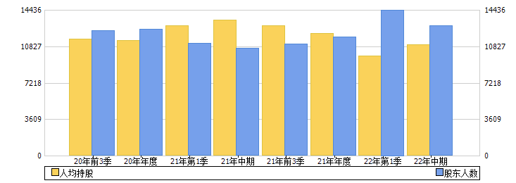 华体科技(603679)股东人数