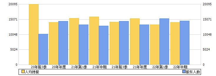 宁水集团(603700)股东人数